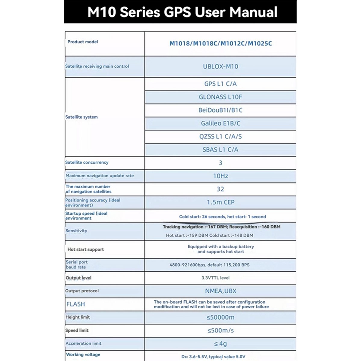 AAAE M1018C M10 GPS 모듈 통합 나침반  - Drone Compass 리뷰 및 가격